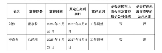 云南炒股配资 双高管辞任！天富能源董事长总经理齐离职，尹俊涛将接位